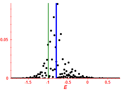 Strength function